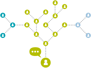 Illustration of the amount of people influences impact with their social posts.