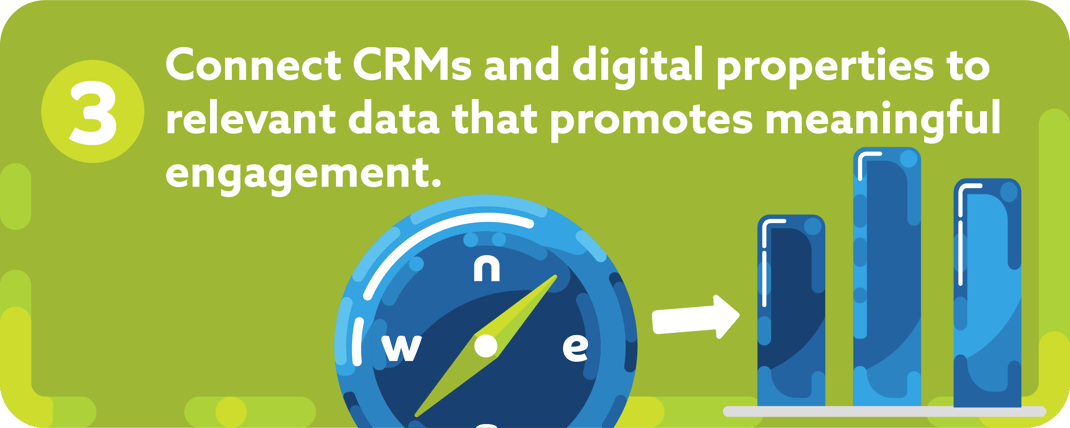 Compass directing graphs + "Connect CRMs and digital properties to relevant data that promotes meaningful engagement."